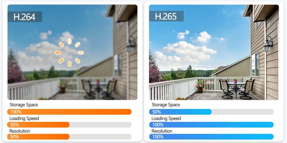 6k 12mp wifi câmera ao ar livre 10x zoom de segurança cctv lente tripla tela ai track mini câmera vigilância vídeo ipc360 casa - LUFT SECURITY LTDA12MP Camera Add 32G6k 12mp wifi câmera ao ar livre 10x zoom de segurança cctv lente tripla tela ai track mini câmera vigilância vídeo ipc360 casa