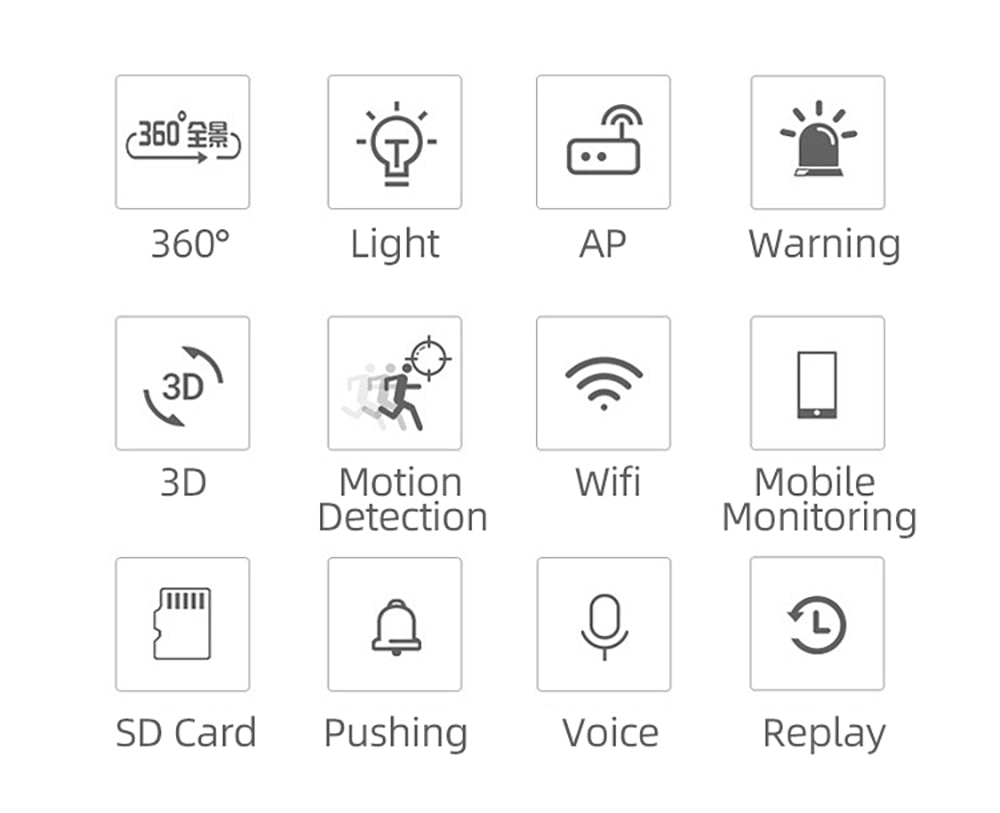 Câmera Lâmpada Olho de Peixe (FishEye)