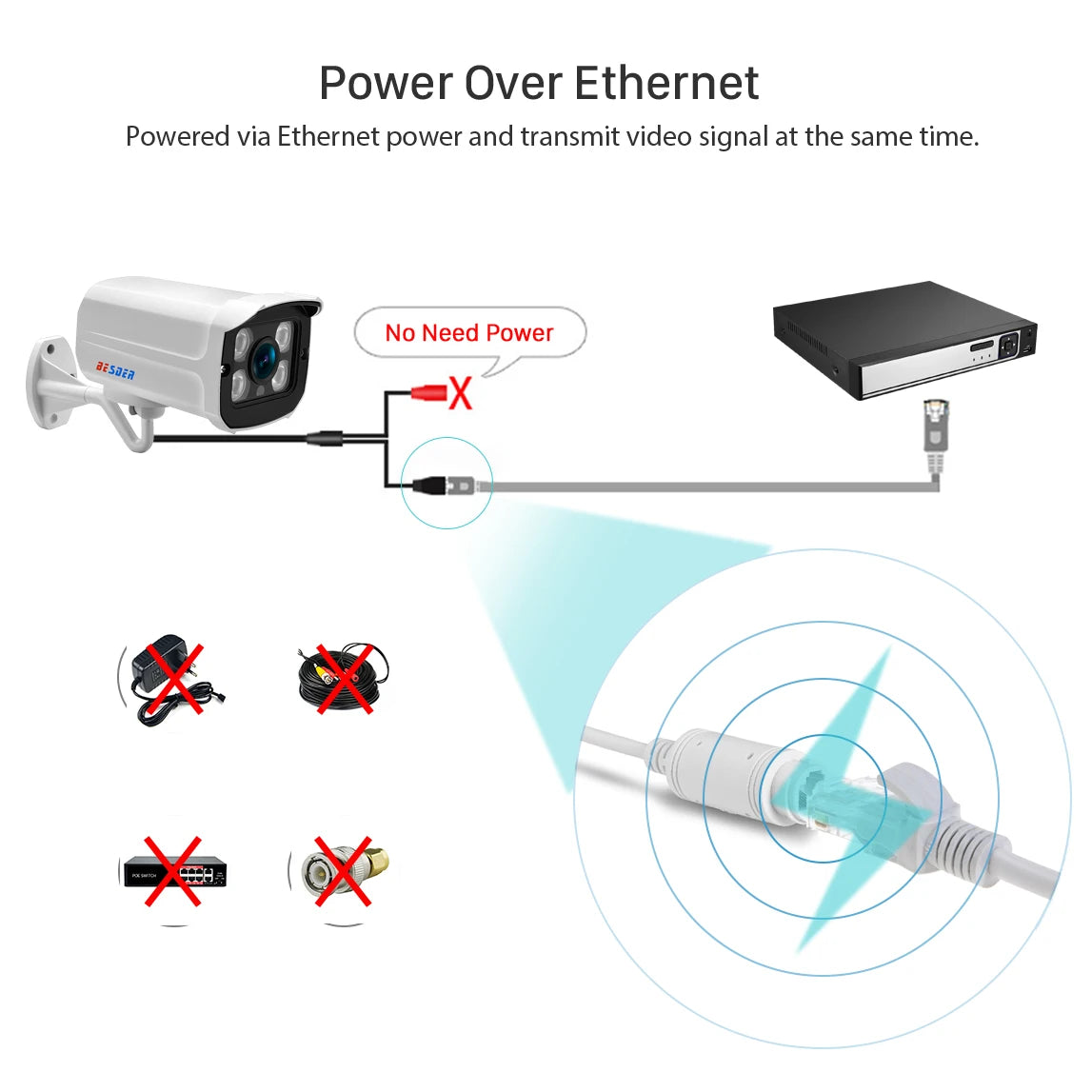 Câmera IP PoE Bullet 2MP/3MP/5MP/8MP com Detecção Humana H.265 ONVIF IP66 Visão Noturna 30m - BESDER
