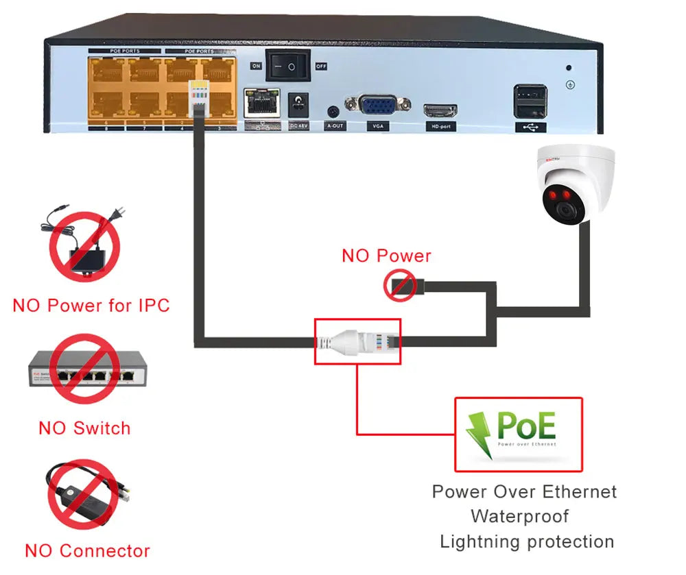 Câmera IP Dome PoE SIMICAM 8MP 4K - Onvif H.265 - Visão Noturna 30m - Detecção Humana - Áudio