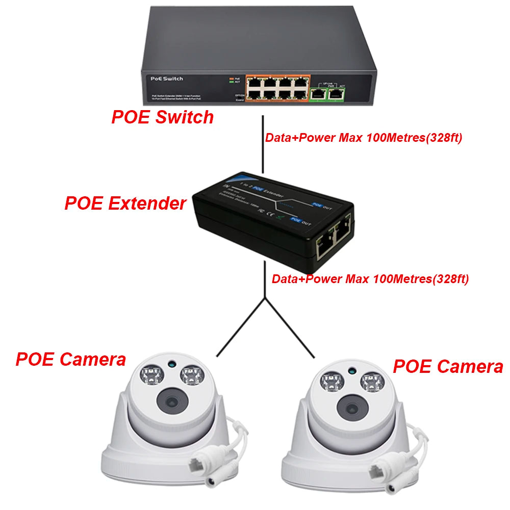 Extensor PoE HKBTM 2 Portas 100Mbps - IEEE 802.3af Extensão 100m Câmera IP NVR AP VoIP Compacto