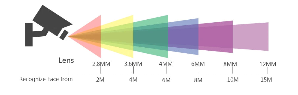 Câmera IP PoE SIMICAM 8MP 4K Bullet Visão Noturna IR 30m Áudio NVR 48V PoE IP66 - SIMICAM