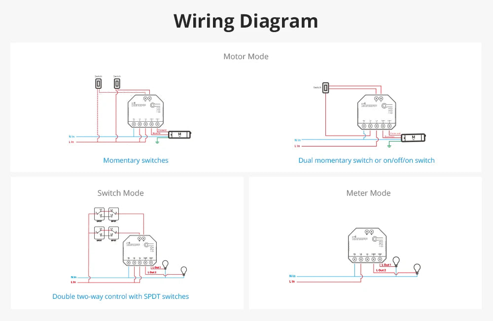 Sonoff duplo r3 relé duplo wifi interruptor inteligente controle em dois sentidos medição de energia rolo tons motor cortinas elétricas interruptor