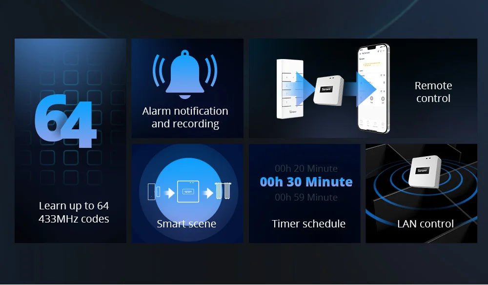Sonoff rf ponte r2 433mhz rf wi-fi gateway sem fio cena inteligente suporte de segurança em casa DW2-RF PIR3-RF sensor via ewelink alexa
