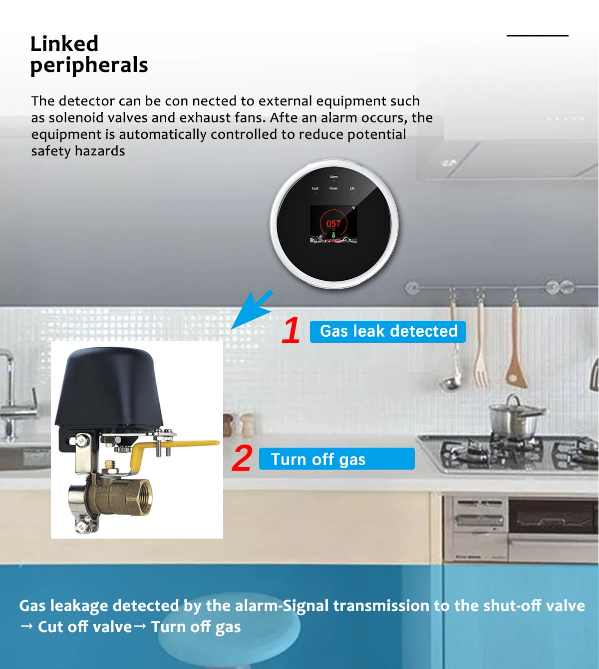 Tuya-Home Detector De Gás GLP, Alarme De Vazamento De Gás Natural, Display LED, Sensor De Vazamento, Controle APP Vida Inteligente, WiFi