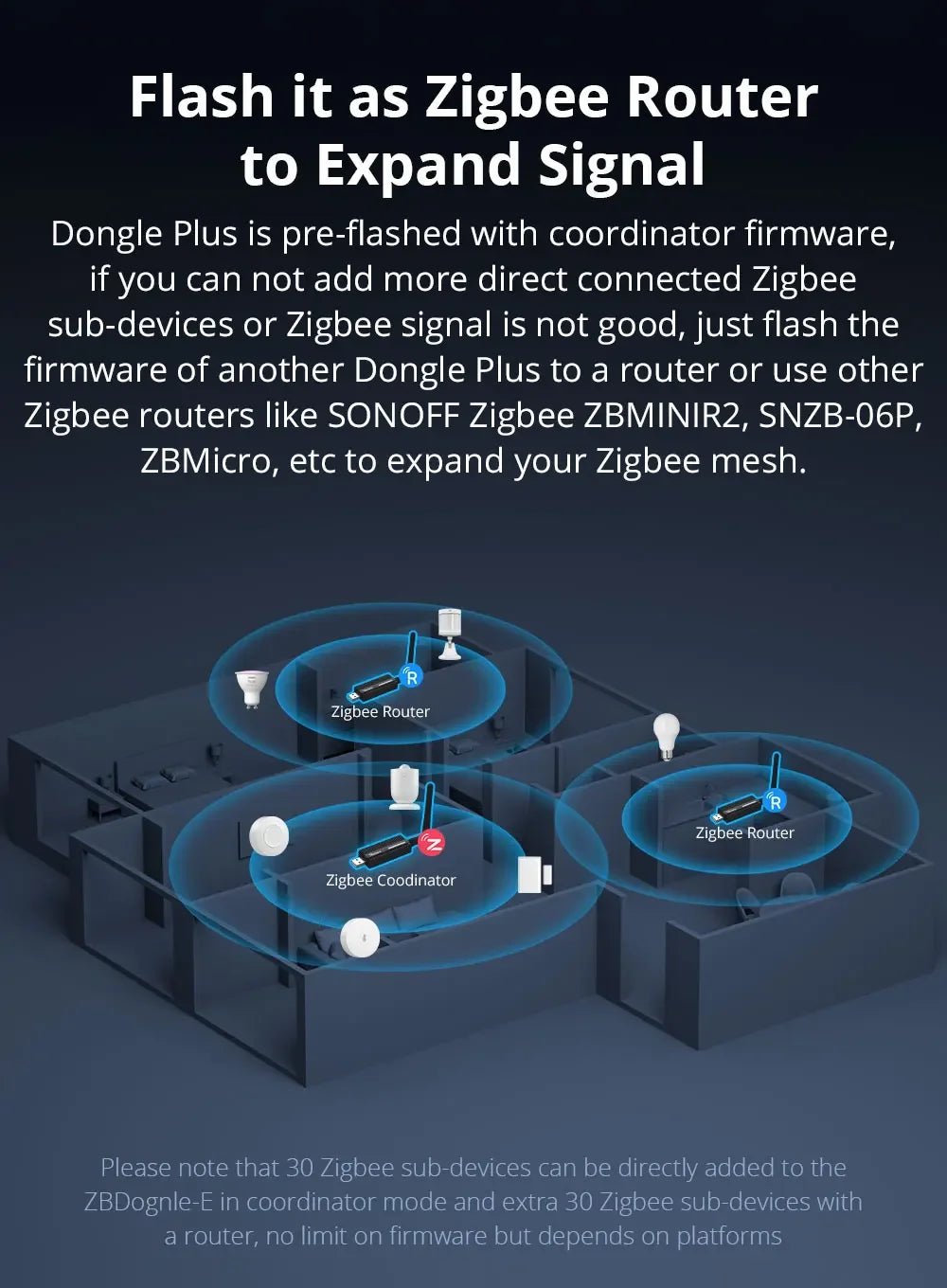 SONOFF ZBDongle-E - Gateway USB Zigbee 3.0 - Chipset EFR32MG21 - ZHA Zigbee2MQTT - Controle de Voz
