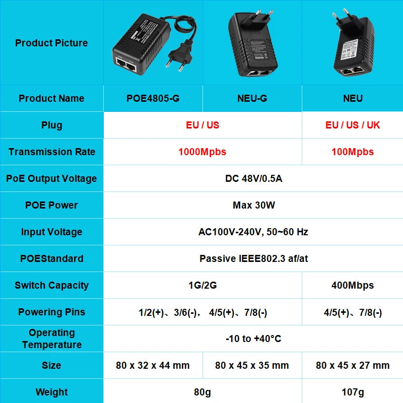Injetor PoE Gigabit 48V 30W - IEEE 802.3af/at 10/100/1000Mbps Passivo Câmera IP AP Compacto
