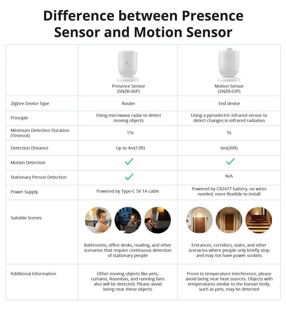 Botão Sem Fio Zigbee 3.0 SNZB-01P Sensor Inteligente Casa Inteligente SONOFF