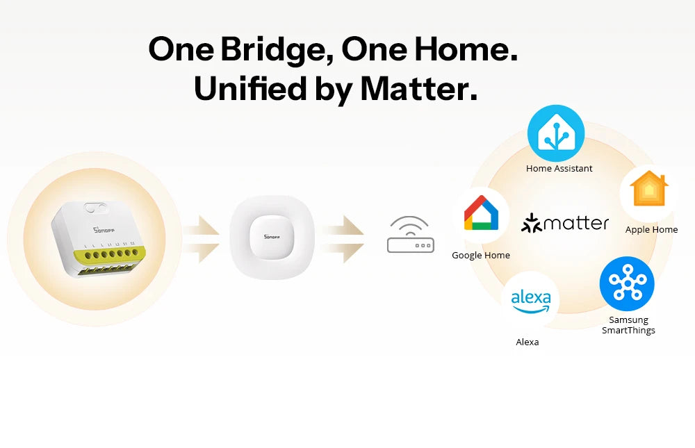 Interruptor Inteligente Zigbee 2 Gang Sem Fio Neutro Ultra Compacto SONOFF MINI DUO-L