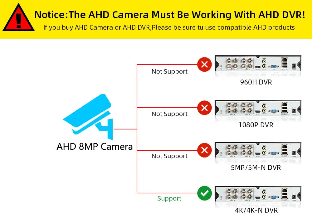 Câmera NINIVISION HK-AHDFU4-05 5MP 8MP 4K AHD Dome Sensor Sony CCD Visão Noturna Colorida