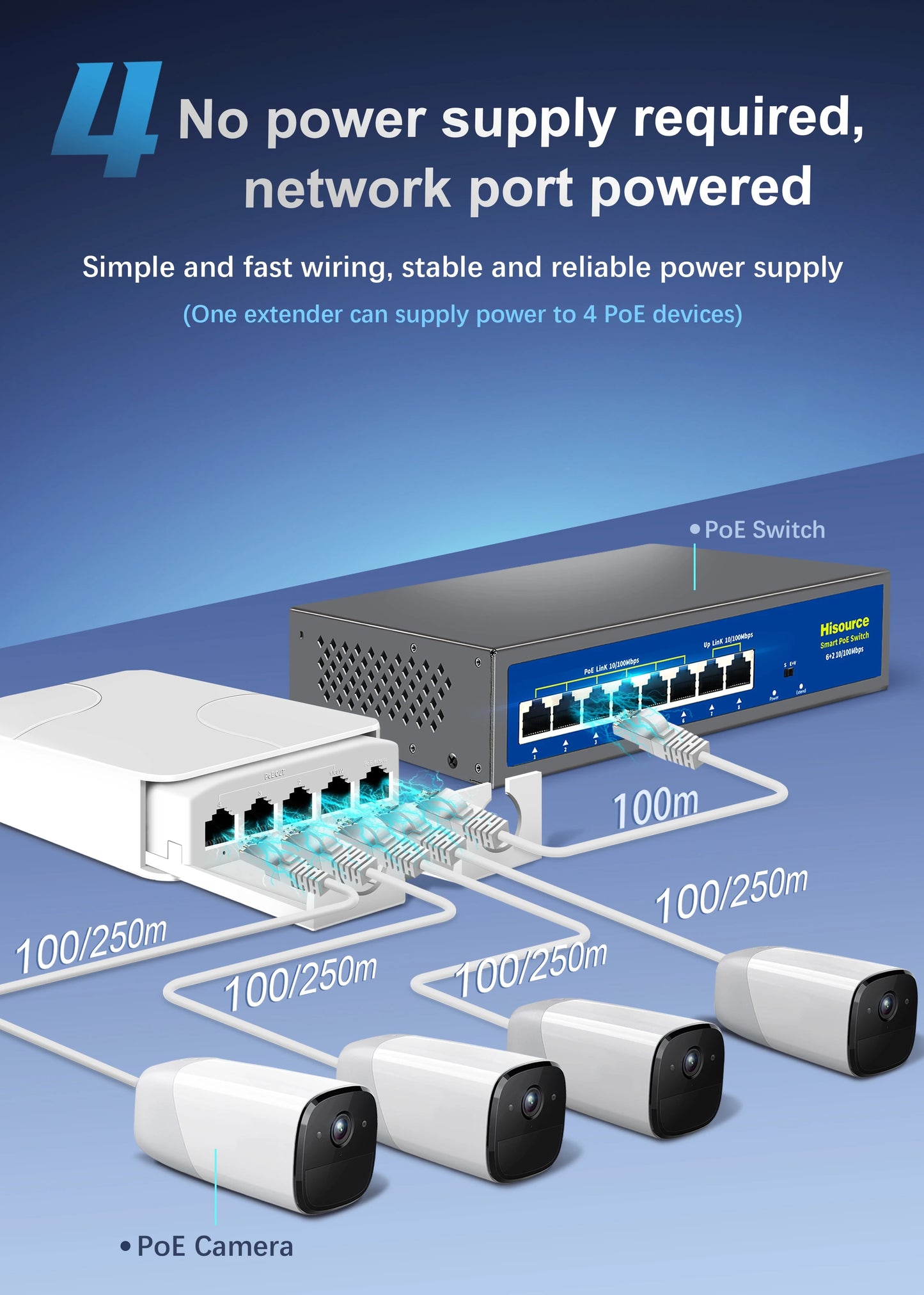 Extensor PoE À Prova D'Água 5 Portas IP55 - Repetidor 4 Portas 100/1000Mbps VLAN 44-57V Externo Câmera AP