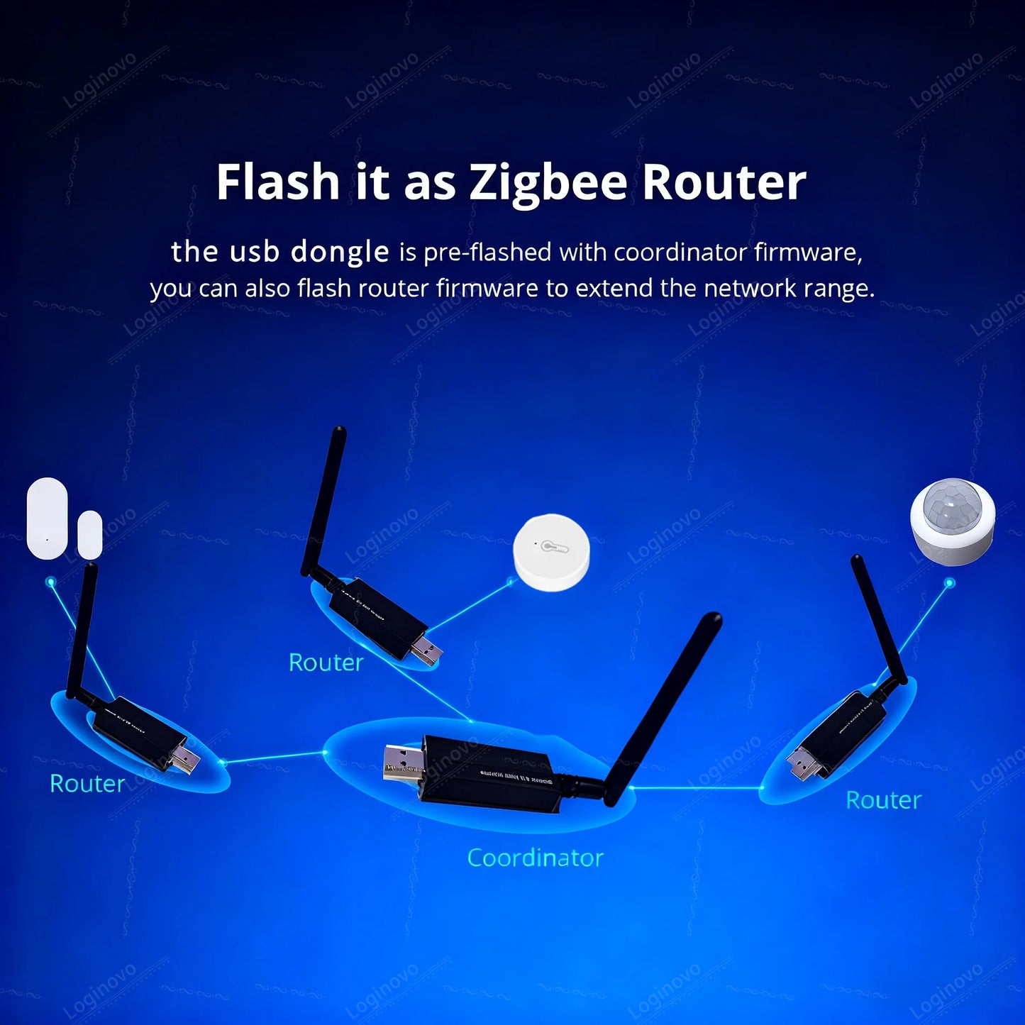 Gateway Zigbee 3.0 USB Dongle Universal com Antena Home Assistant Zigbee2MQTT OpenHAB Loginovo