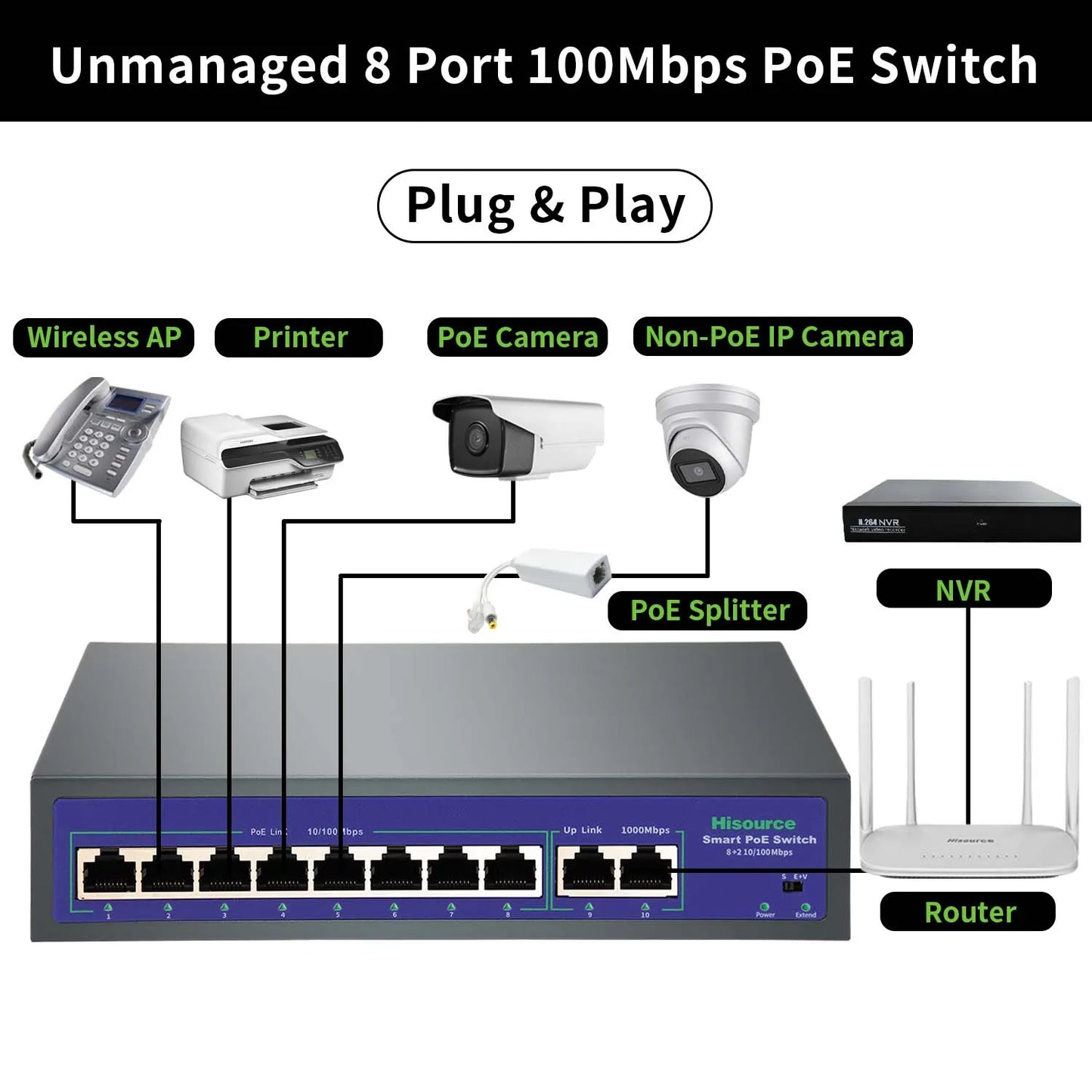 Switch PoE Fast Ethernet 10 Portas 120W - IEEE 802.3af/at 10/100Mbps VLAN Proteção Raios Câmeras IP