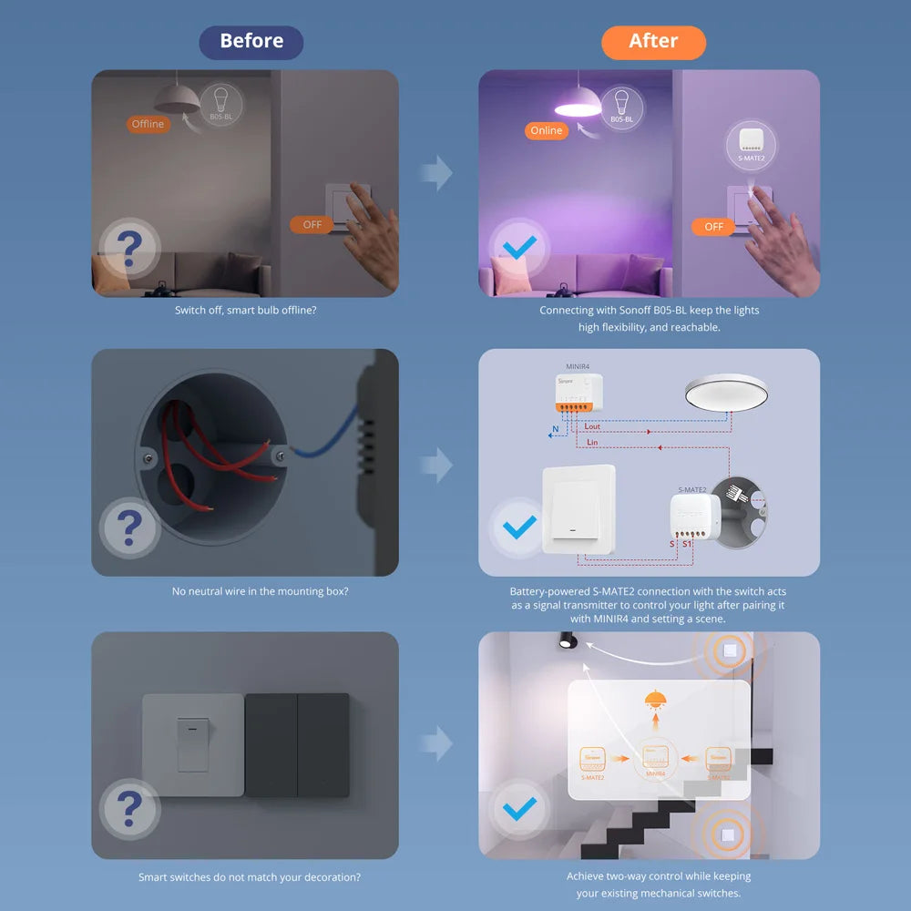 SONOFF S-MATE2 – Interruptor Mecânico Sem Fio Bidirecional com Controle via MINIR4 e eWeLink