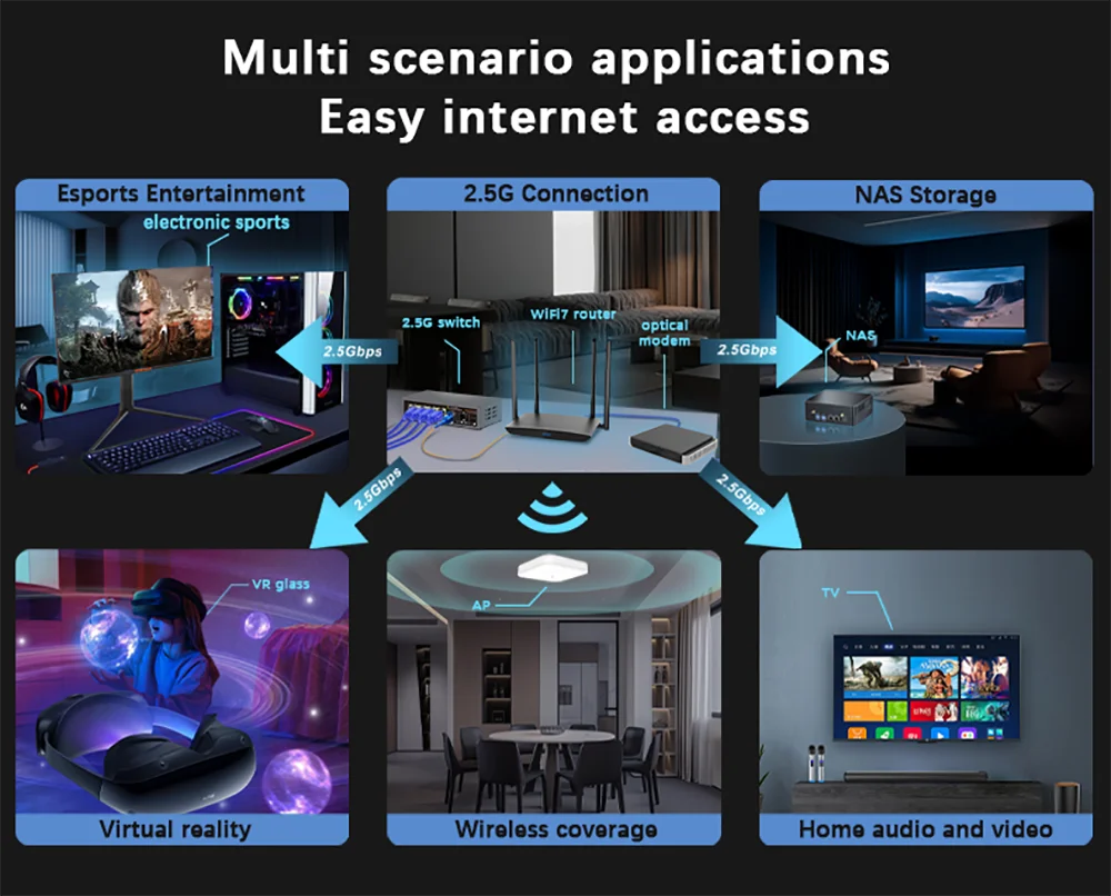 Switch 2.5Gbps 6 Portas - 4x 2.5G RJ45 + 2x 10G SFP+ 60Gbps VLAN Proteção Raios 4KV Empilhável