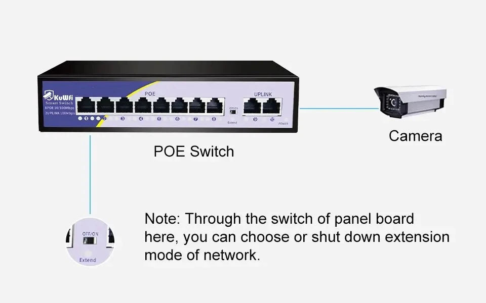 Switch PoE KuWFi 10 Portas 100Mbps - 8 PoE Injetor RJ45 Câmera IP AP Wireless CCTV Plug & Play