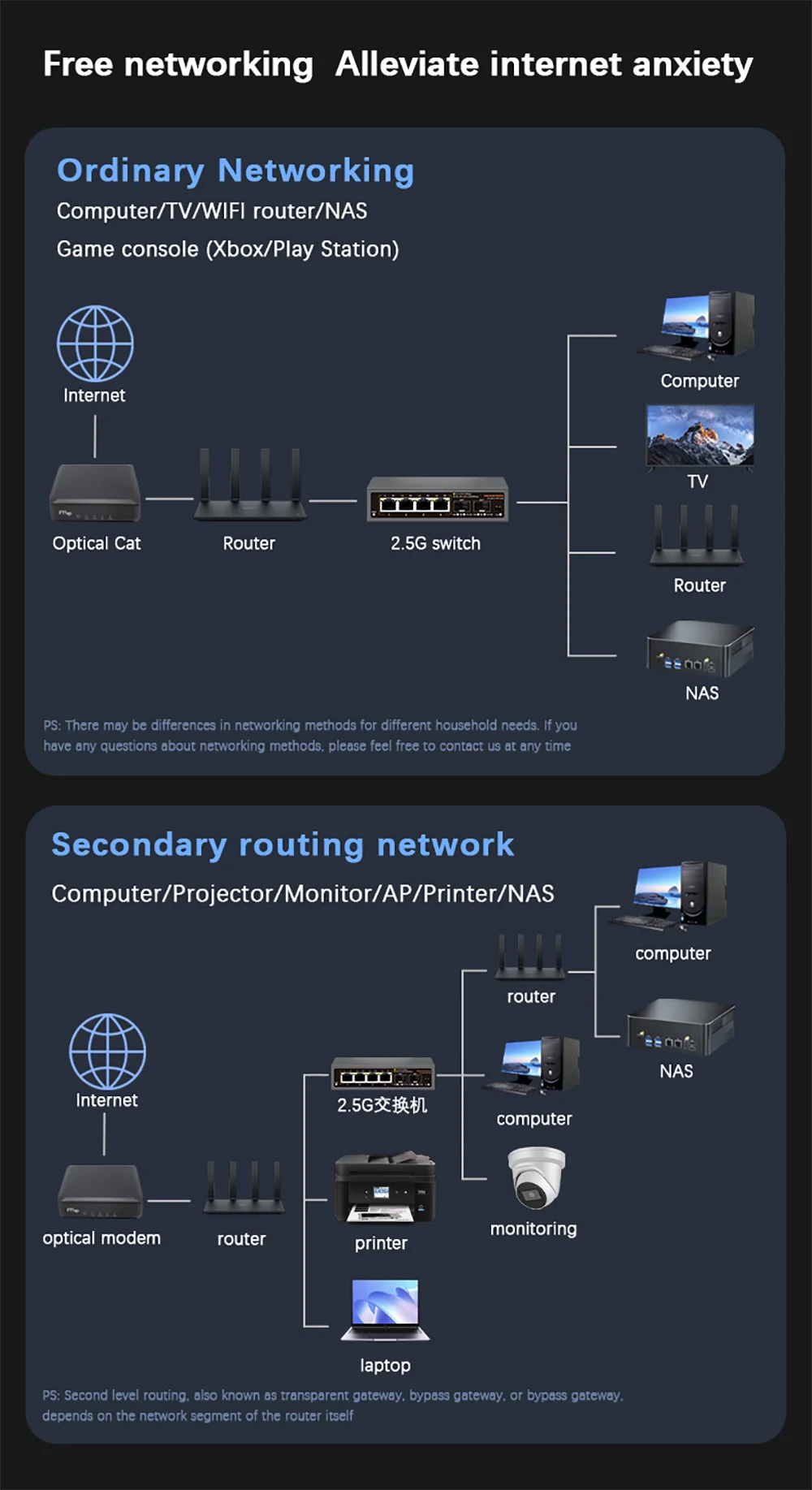 Switch 2.5Gbps 6 Portas - 4x 2.5G RJ45 + 2x 10G SFP+ 60Gbps VLAN Proteção Raios 4KV Empilhável