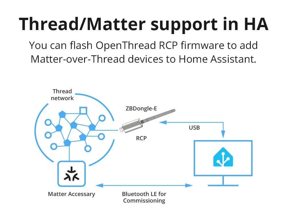SONOFF ZBDongle-E - Gateway USB Zigbee 3.0 - Chipset EFR32MG21 - ZHA Zigbee2MQTT - Controle de Voz