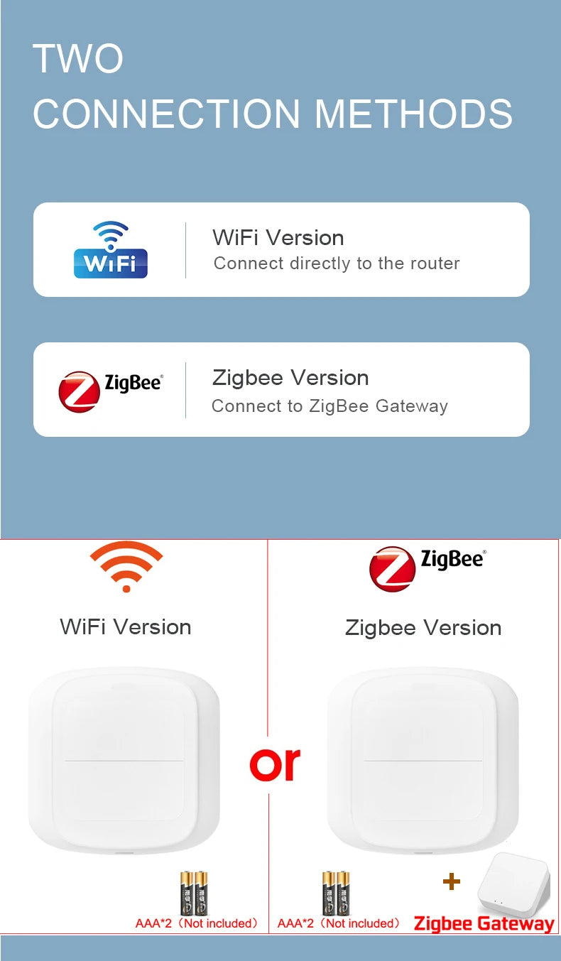 Tuya zigbee wifi interruptor inteligente botão de pressão 2gang 4 cena interruptor cenário sem fio casa inteligente automação controle remoto residencial