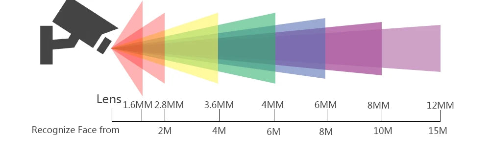 4k 8mp poe câmera ip de segurança 5mp 4mp lente grande angular ultra grande 1.6mm2.8mm alarme inteligente cor visão noturna compatível onvif nvr