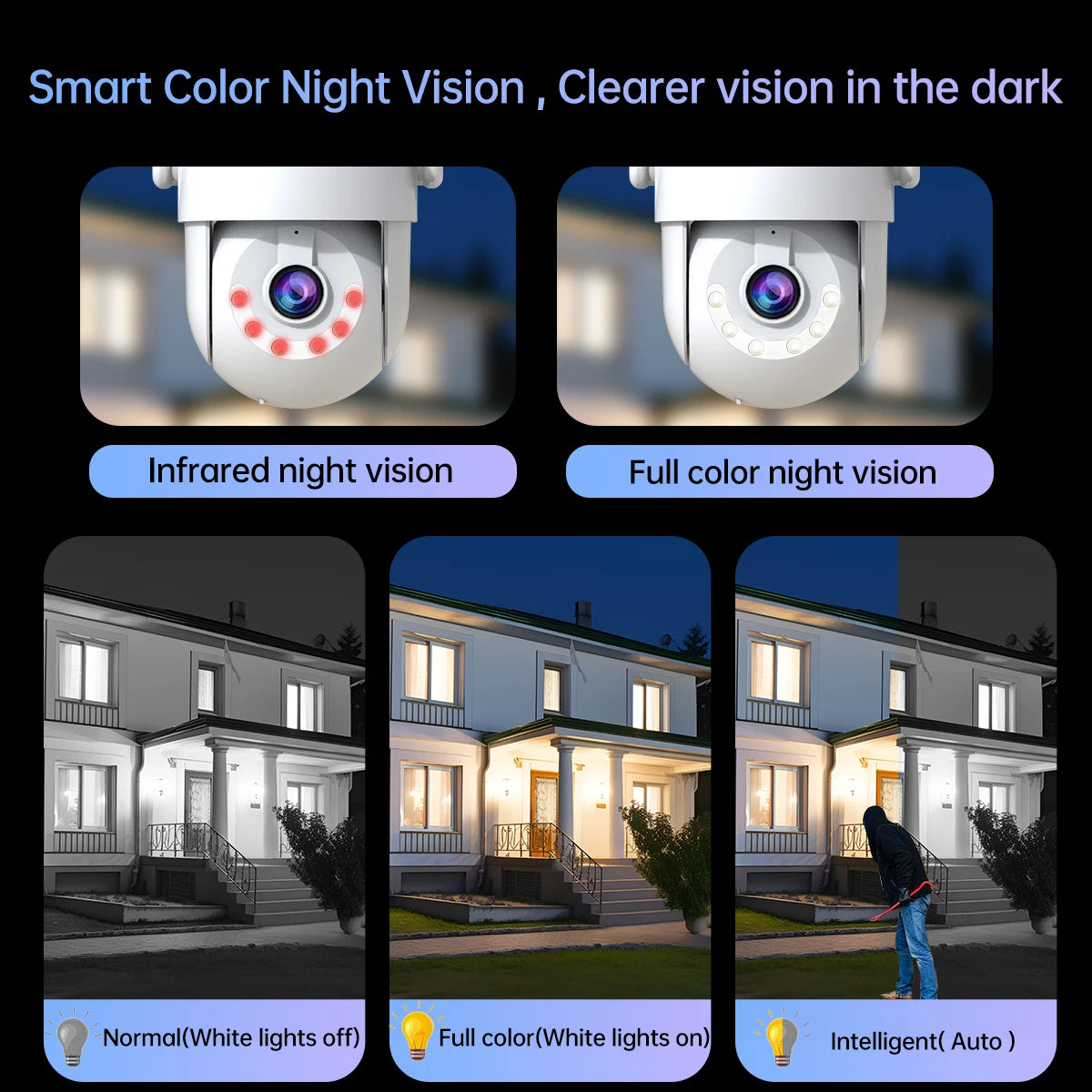Câmera PTZ Wifi 4K 8MP para Exterior com Lente Dupla e Tela Dupla, Zoom Digital 5X, Câmera IP com Rastreamento Automático e Vigilância de Áudio e Vídeo
