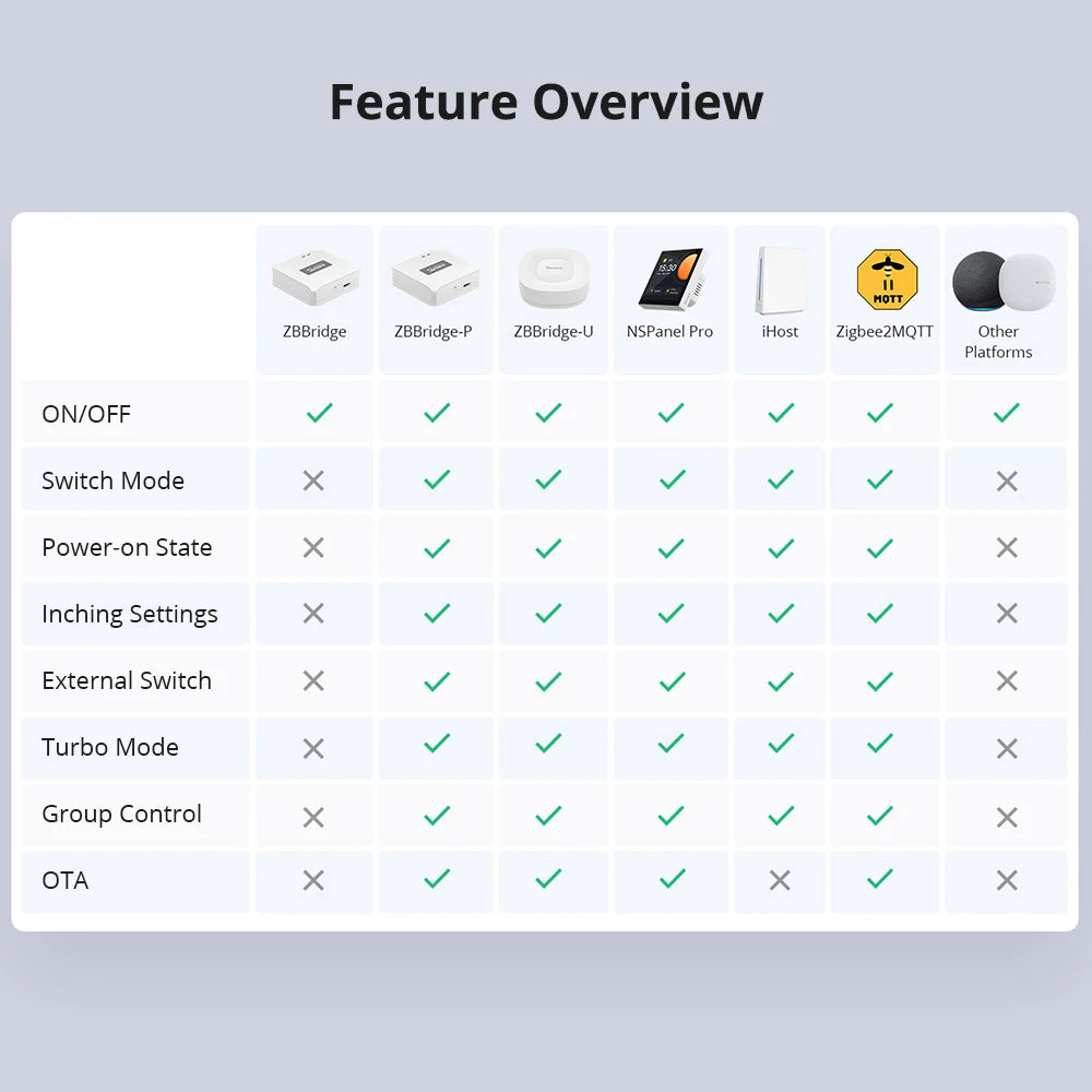 Interruptor Inteligente SONOFF ZBMini R2 Zigbee - Módulo DIY - Alexa e Google Home - eWeLink