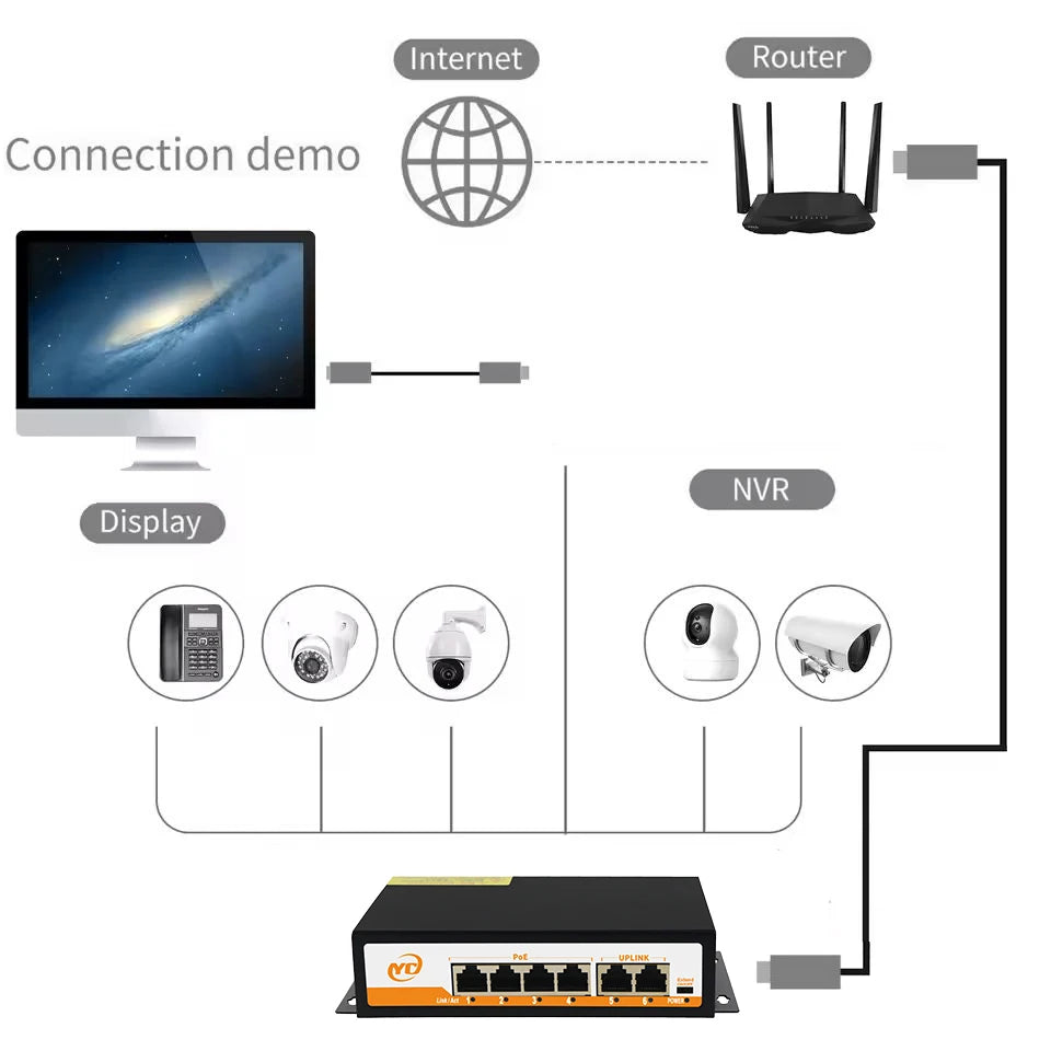 Switch PoE SHOYEE RJ45 + SFP 48V - IEEE 802.3af/at Uplink Plug & Play Câmera IP NVR Compacto