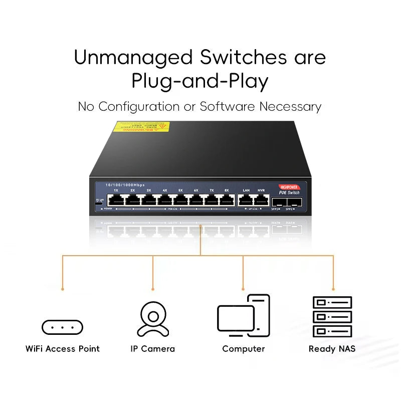 Switch PoE SHOYEE RJ45 + SFP 48V - IEEE 802.3af/at Uplink Plug & Play Câmera IP NVR Compacto