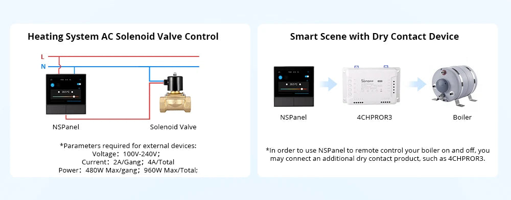 SONOFF NSPanel – Painel Touchscreen 3,5" WiFi com Controle de Cenas, Termostato e Display Meteorológico