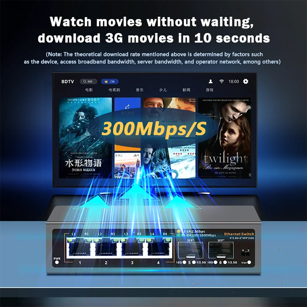 Switch 2.5Gbps 6 Portas - 4x 2.5G RJ45 + 2x 10G SFP+ 60Gbps VLAN Proteção Raios 4KV Empilhável