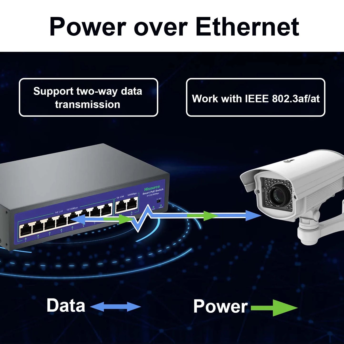 Switch PoE Fast Ethernet 10 Portas 120W - IEEE 802.3af/at 10/100Mbps VLAN Proteção Raios Câmeras IP
