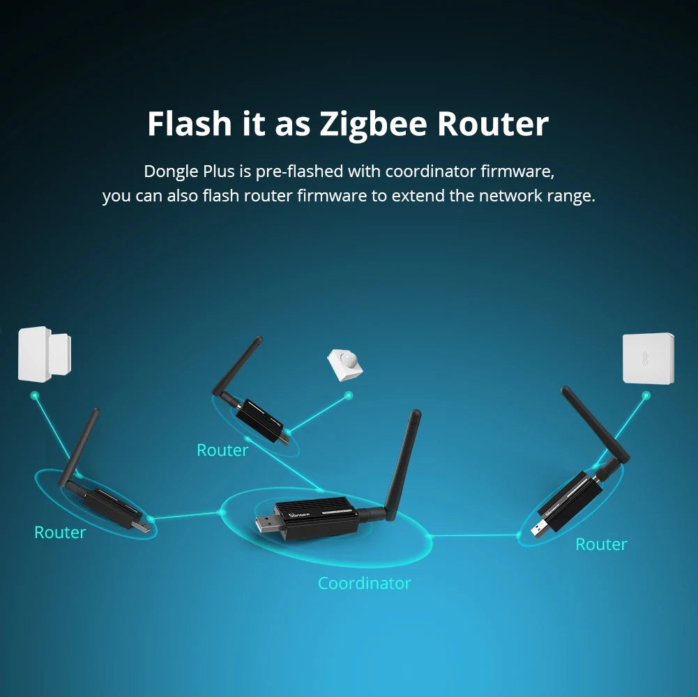 SONOFF ZBDongle-E - Gateway USB Zigbee 3.0 - ZHA Zigbee2MQTT - Pré-Flashado