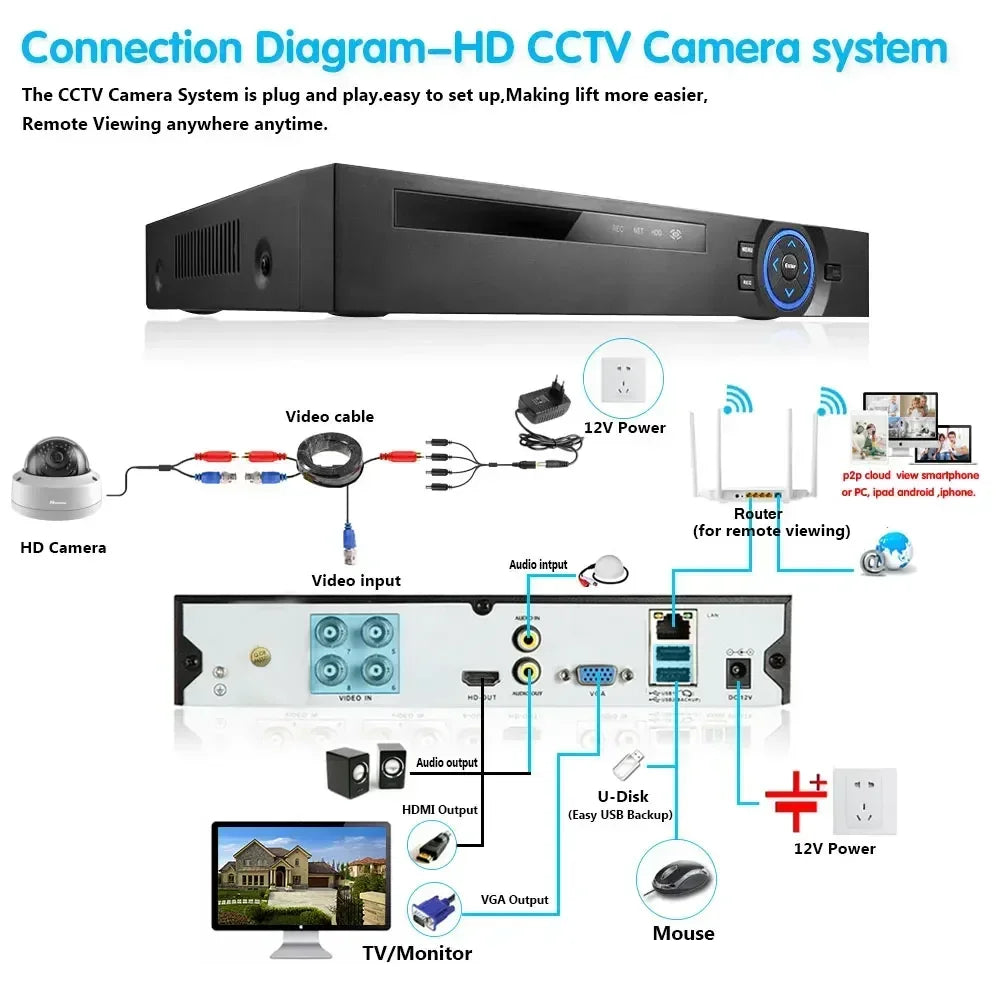 Câmera de Vigilância CCTV, H.265, Câmera HD 5MP, Vandalproof, Movimento, Face-Detecção, Corte IR, Visão Noturna, Big Dome, Câmera AHD