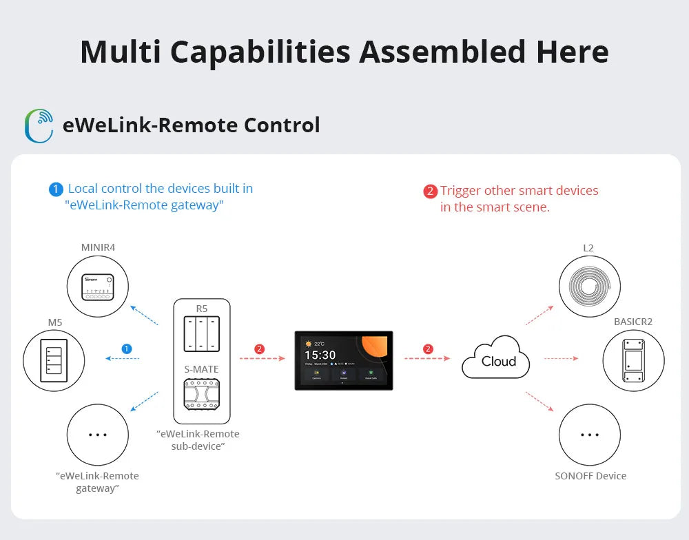 Painel Inteligente SONOFF NSPanel Pro 120 Tela 4.7" WiFi Zigbee Matter Hub Visualizador Câmera eWeLink
