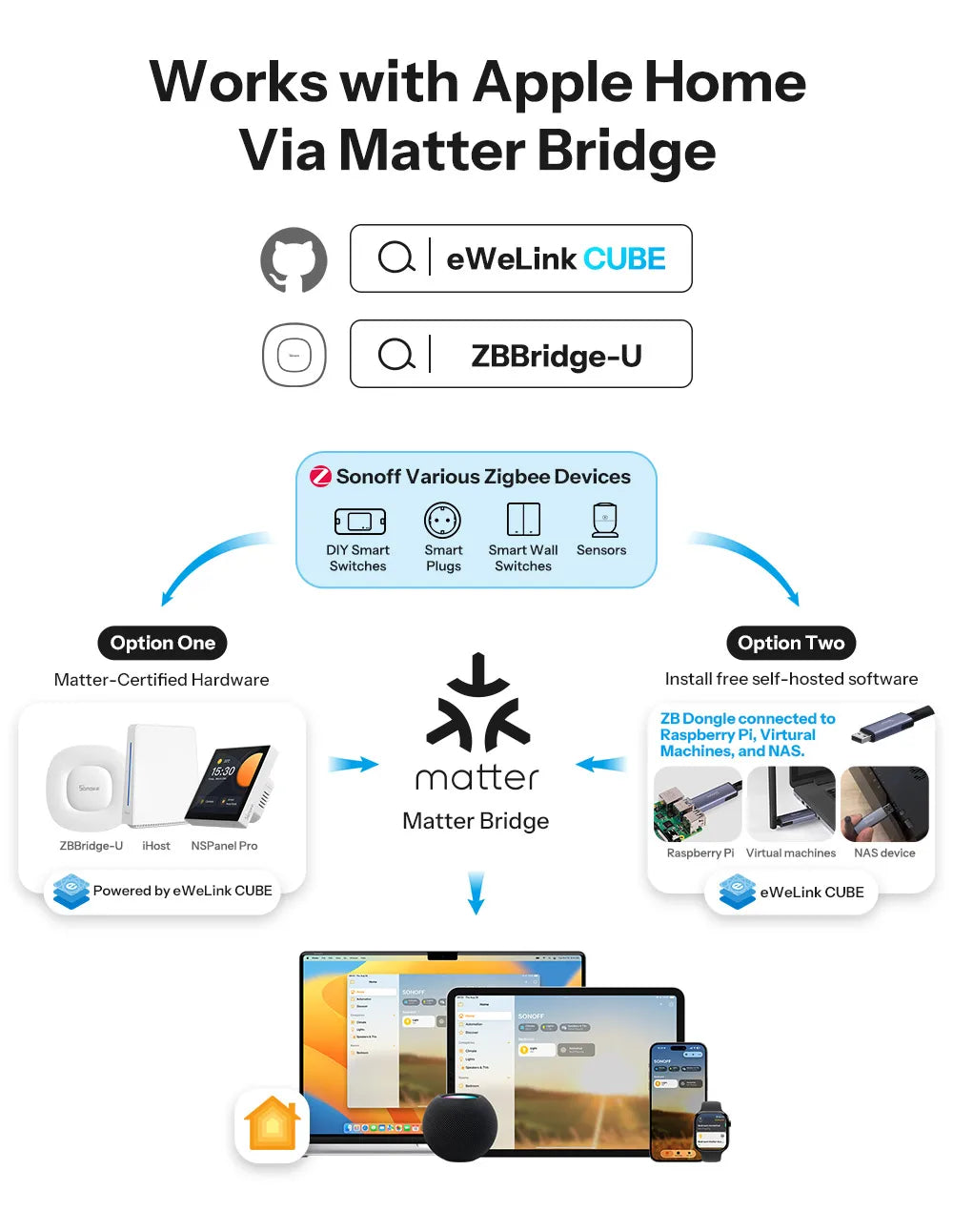 Interruptor Inteligente Zigbee 2 Gang Sem Fio Neutro Ultra Compacto SONOFF MINI DUO-L