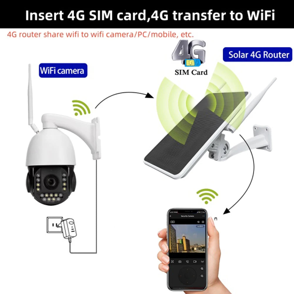 Roteador solar 4g, 6w, 10w, 15w, repetidor wi-fi, movido a energia solar, tudo em um, alcance wi-fi 50m, ip66, à prova d'água, total de baterias de 12000mah