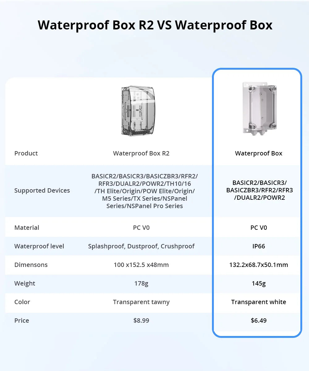 SONOFF-Caixa de junção impermeável com interruptores inteligentes WiFi, IP66, Impact Shell, compatível com BASICR2, BASICR4, RFR2, IP66