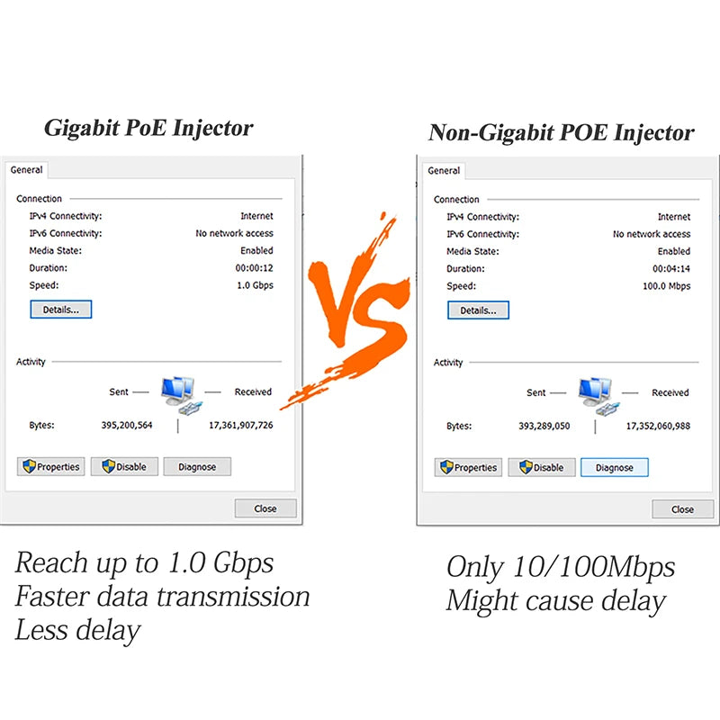 Injetor PoE Gigabit 48V 30W - IEEE 802.3af/at 10/100/1000Mbps Passivo Câmera IP AP Compacto