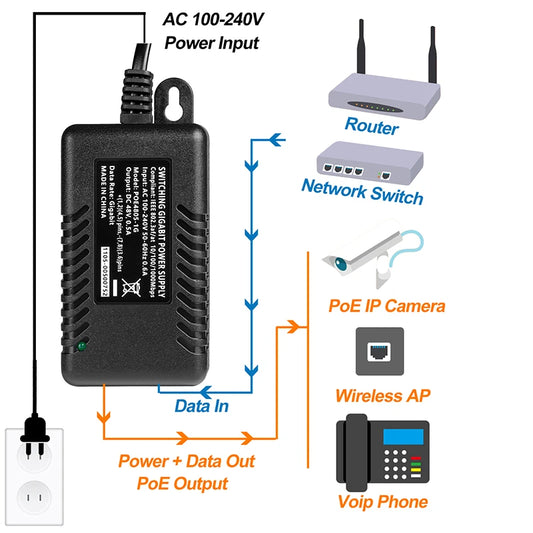 Injetor PoE Gigabit 48V 30W - IEEE 802.3af/at 10/100/1000Mbps Passivo Câmera IP AP Compacto
