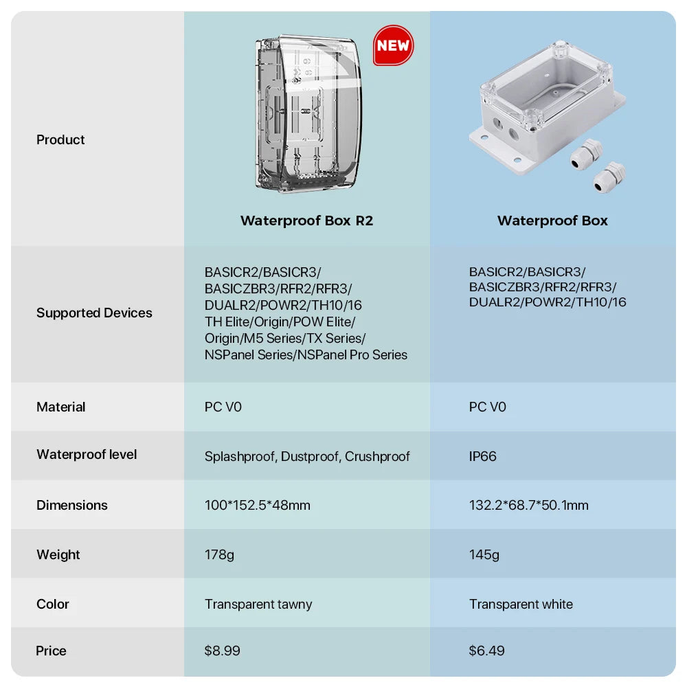 Sonoff 1/2 pçs ip66 caixa de junção à prova dip66 água casa inteligente abs + pc caso à prova dwaterproof água alta qualidade compatível com basicr2/basicr4/rfr2
