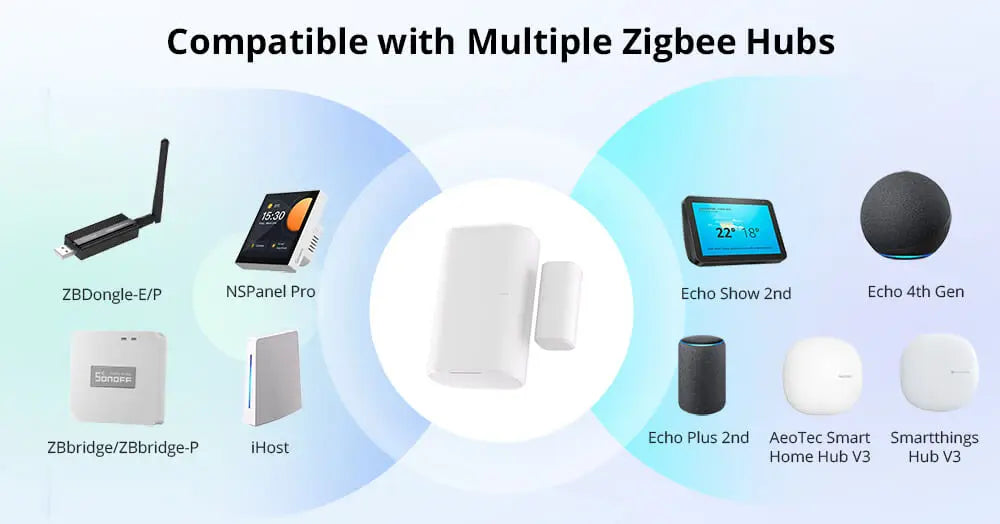 Gateway Zigbee 3.0 USB Dongle Plus Universal Home Assistant Zigbee2MQTT SONOFF Dongle-E