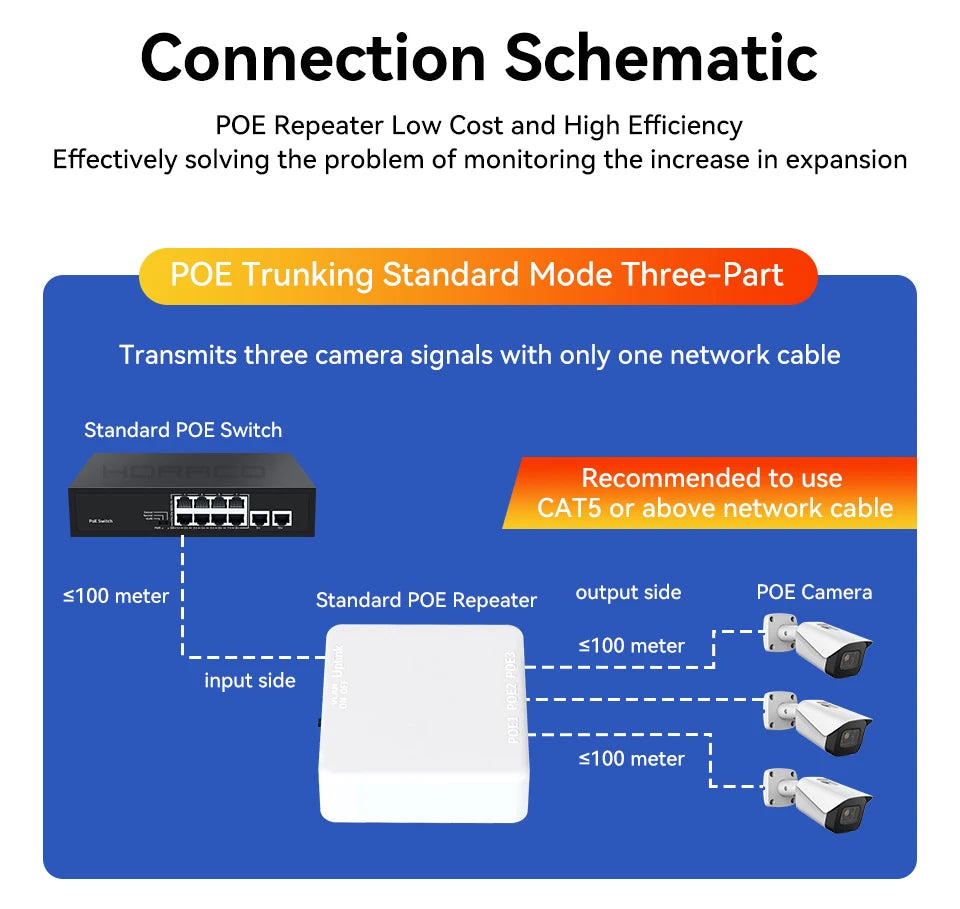 Extensor PoE Gigabit HORACO 4 Portas 30W POE013GS - Repetidor IEEE 802.3af/at 10/100/1000Mbps 10Gbps Plug & Play