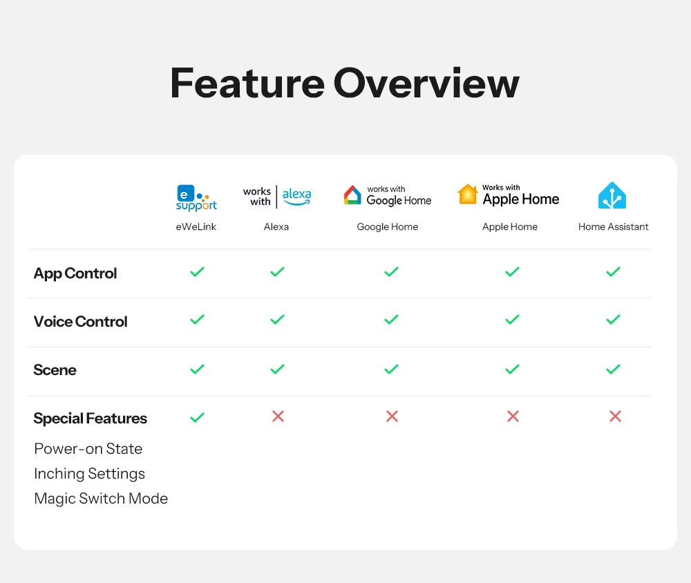 Sonoff básico gen5 matéria wifi interruptor inteligente casa inteligente temporizador de controle remoto diy interruptor inteligente trabalho com homekit alexa