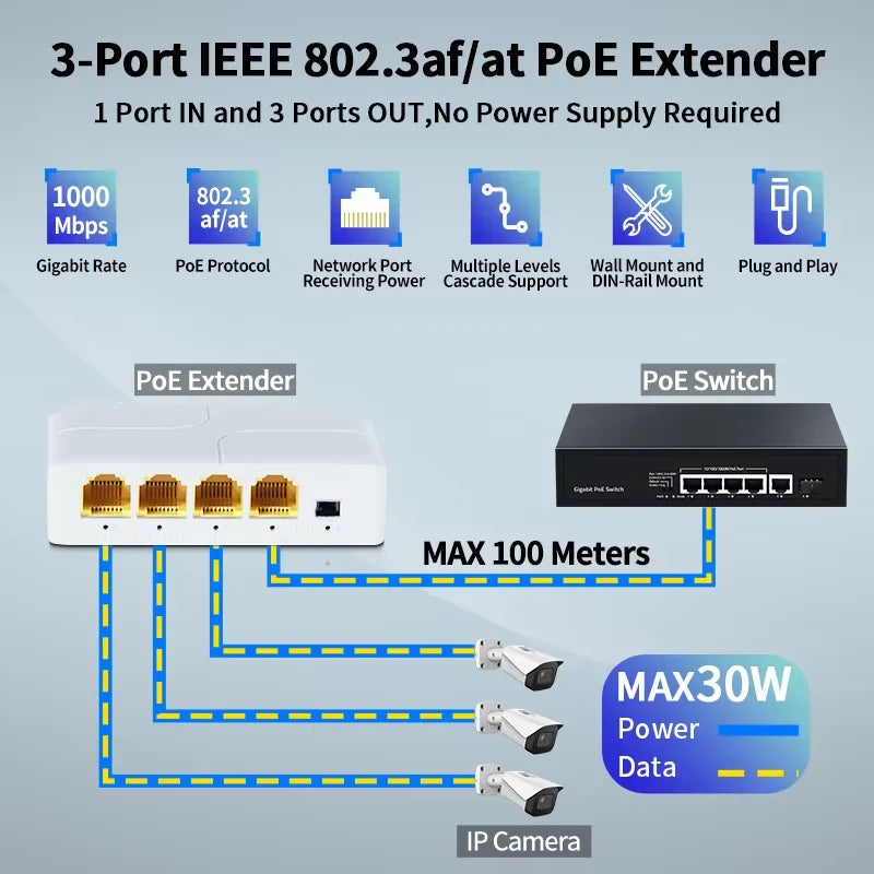 Extensor PoE 4 Portas Gigabit Repetidor IP55 - 100/1000Mbps VLAN 44-57V Externo Câmera Wireless AP