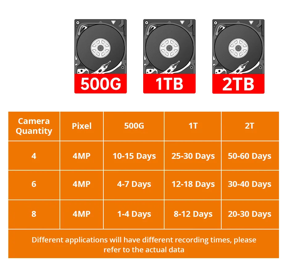 NVR WiFi 8 Canais 5MP 2K Gravador Vídeo Rede ONVIF HDMI Xmeye iCSee KERUI KR-N1008L