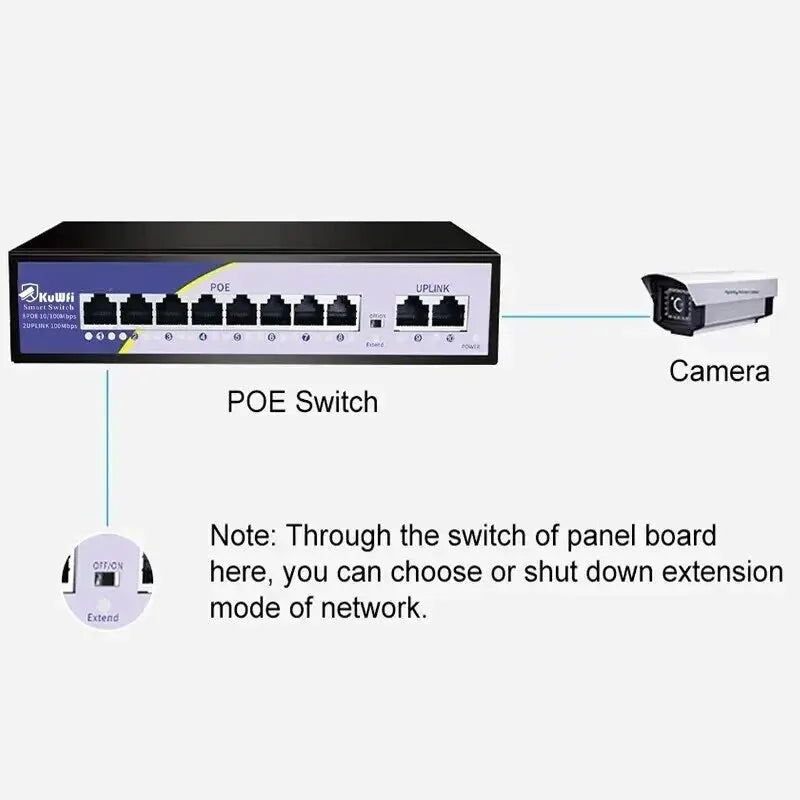 Switch PoE KuWFi 10 Portas 100Mbps - 8 PoE Injetor RJ45 Câmera IP AP Wireless CCTV Plug & Play