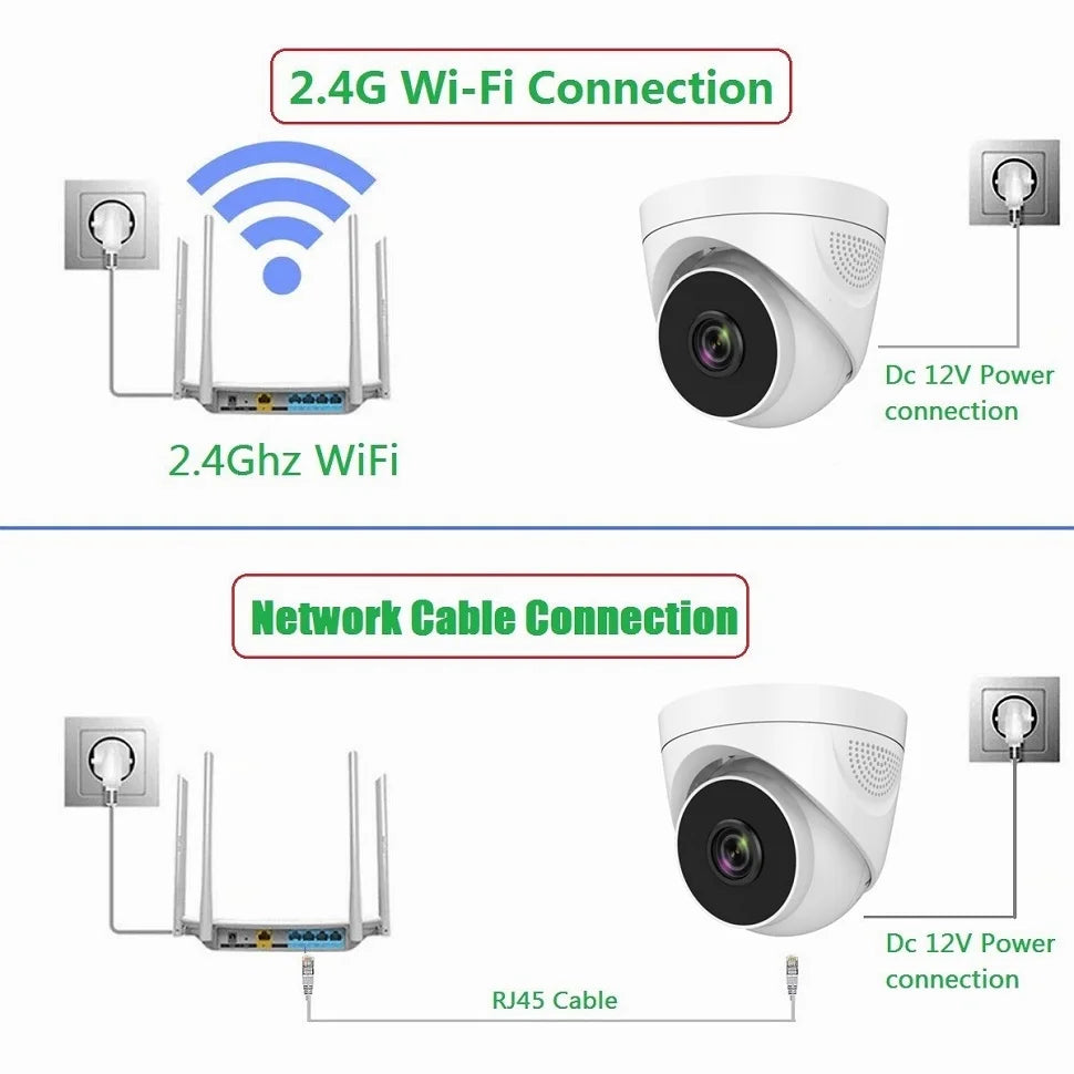Câmera IP Dome XM 2MP WiFi - Áudio Bidirecional - Detecção Humana - Visão Noturna 30m - Interna