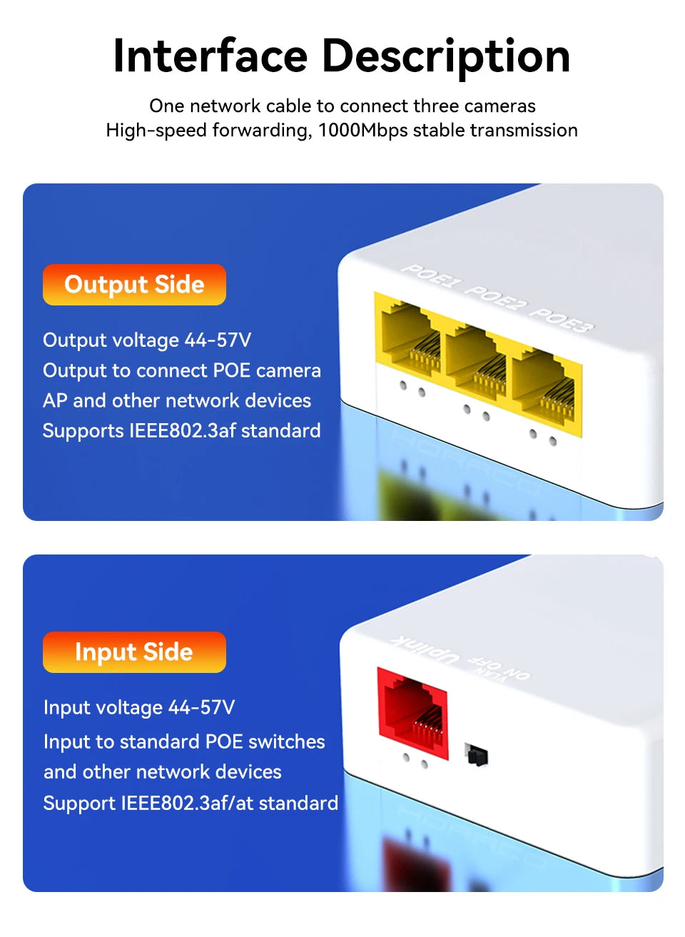 Extensor PoE Gigabit HORACO 4 Portas 30W - Repetidor IEEE 802.3af/at 10/100/1000Mbps Plug & Play Switch NVR Câmera IP