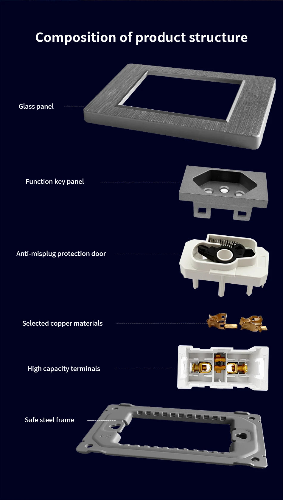 Tomada Parede Padrão Brasil 20A USB Duplo Tipo-C Escovada Preta PC Bivolt 110-240V Delefu