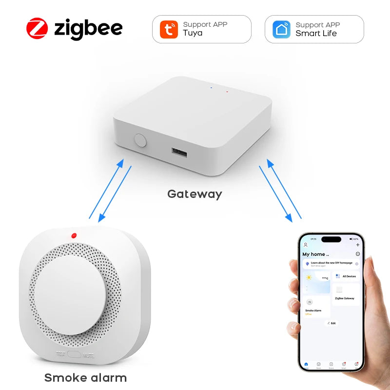 Tuya zigbee wifi inteligente detector de fumaça sensor alarme segurança em casa proteção contra incêndio para sistema segurança em casa via smart life app